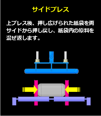 side press